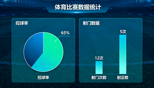 体育比赛数据统计界面，展示控球率与射门数据对比