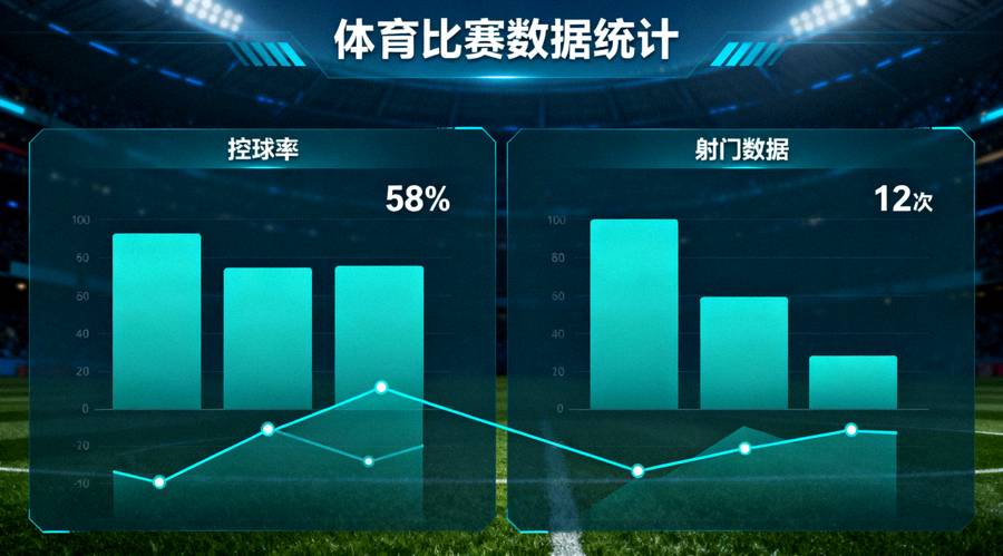 体育比赛数据统计界面，展示控球率与射门数据对比图表