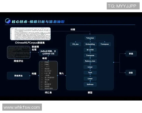 基于大数据分析的智能决策支持系统在现代企业中的应用与发展趋势