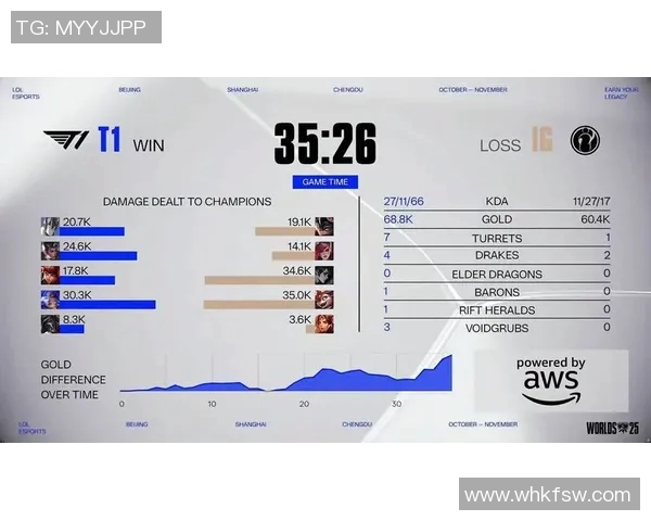 英雄联盟灵活性排行榜揭晓IG战队排名第九引发热议