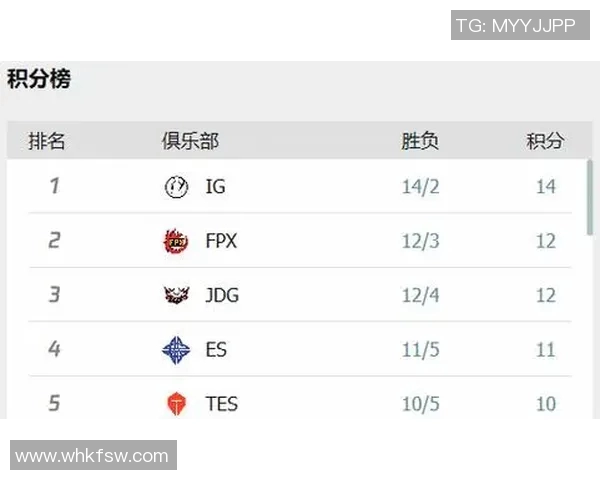 V5战队的蜕变与成长之路：从新秀到顶尖强队的纪实探索