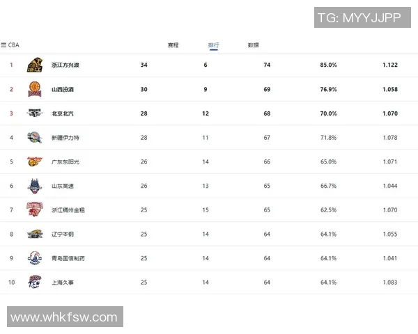 最新CBA球队实力排名预测与季后赛趋势分析