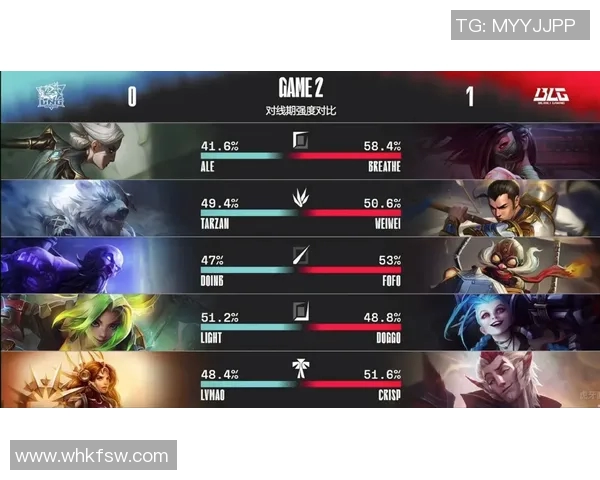 DOTA2最新速度排行榜揭晓TES战队荣登第一名引发热议