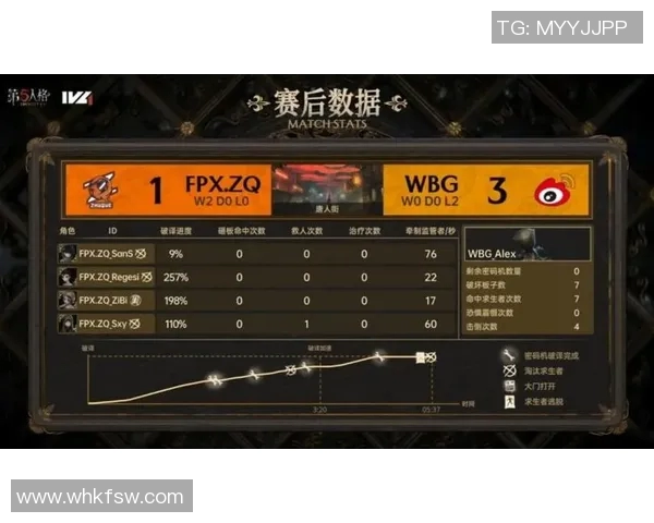 FPX战队进攻策略分析：优劣势与未来改进方向探讨