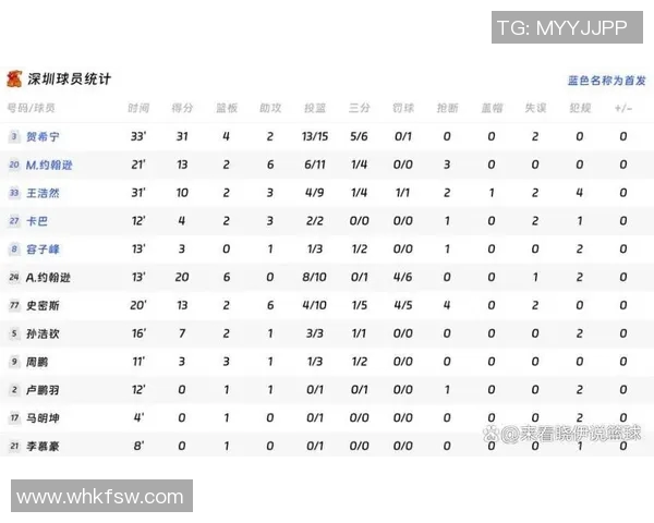 深圳街舞队在攀岩联赛中以57分稳居积分榜首位展现强劲实力