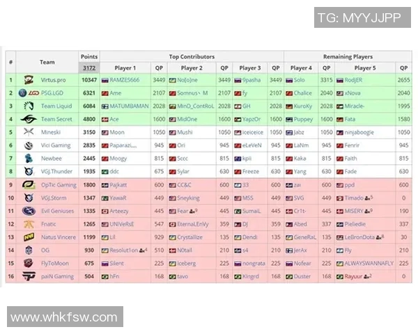 V5战队在Major赛积分榜上以71分稳居第一位置，竞争激烈引人关注