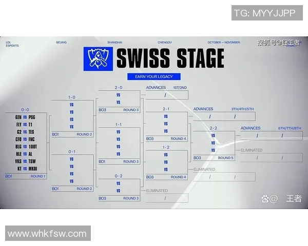 全球总决赛最新积分榜IG战队以82分稳居第一名